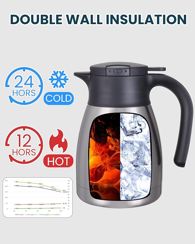 GiNT 34Oz Thermal Coffee Carafe, Insulated Stainless Steel Coffee Carafes
