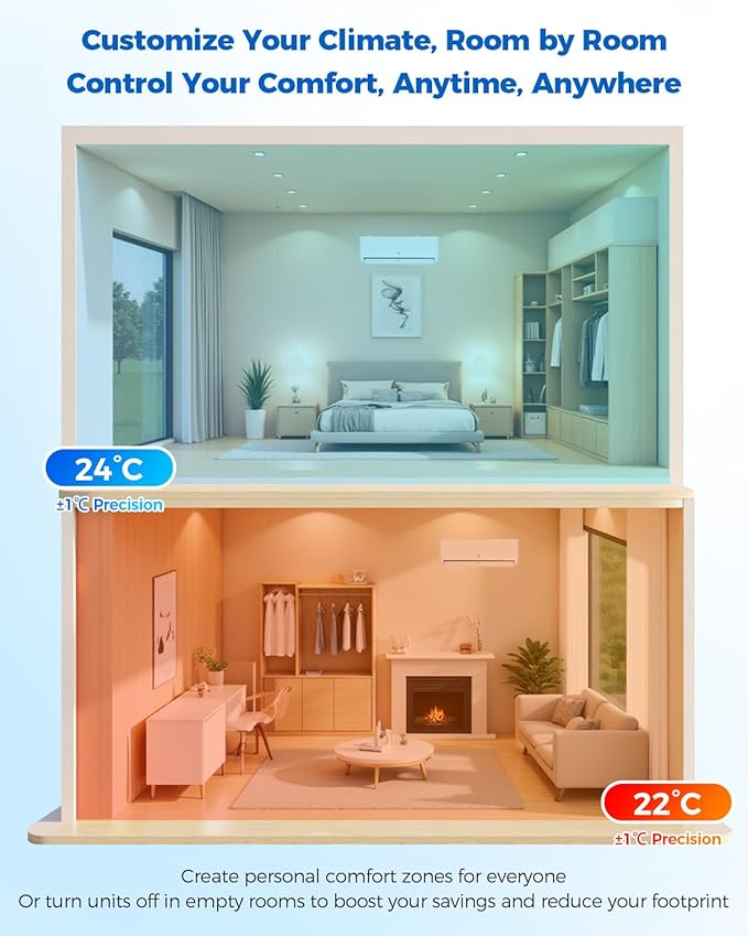 18K BTU Dual Zone Mini Split AC