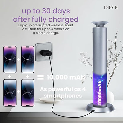 MiniPro Cordless Aroma Diffuser
