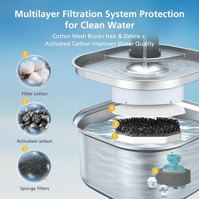 50 Pack Cat Fountain Replacement Filters