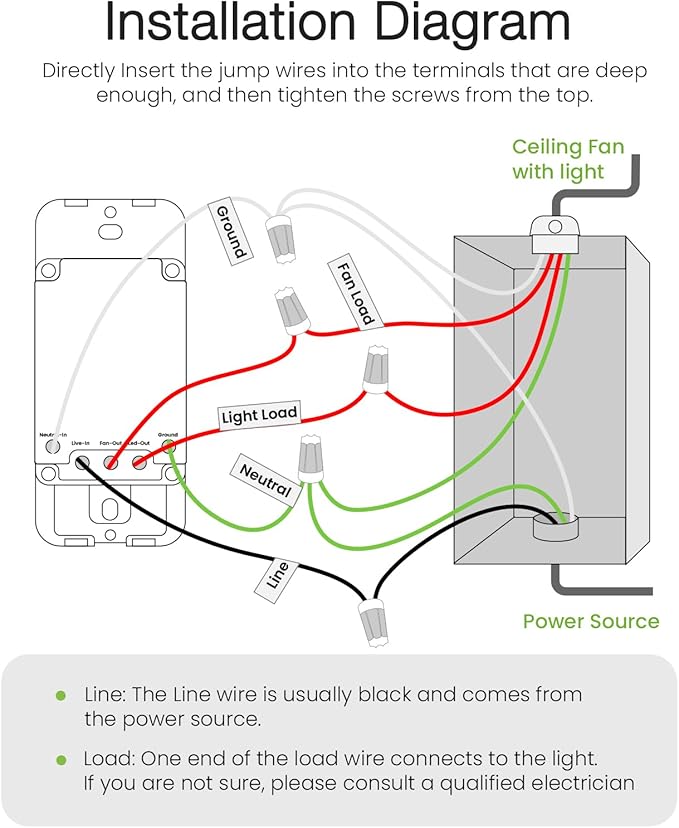 GHome Smart Dimmer Switch with 4-Speed Ceiling Fan Control, Ceiling Fan and