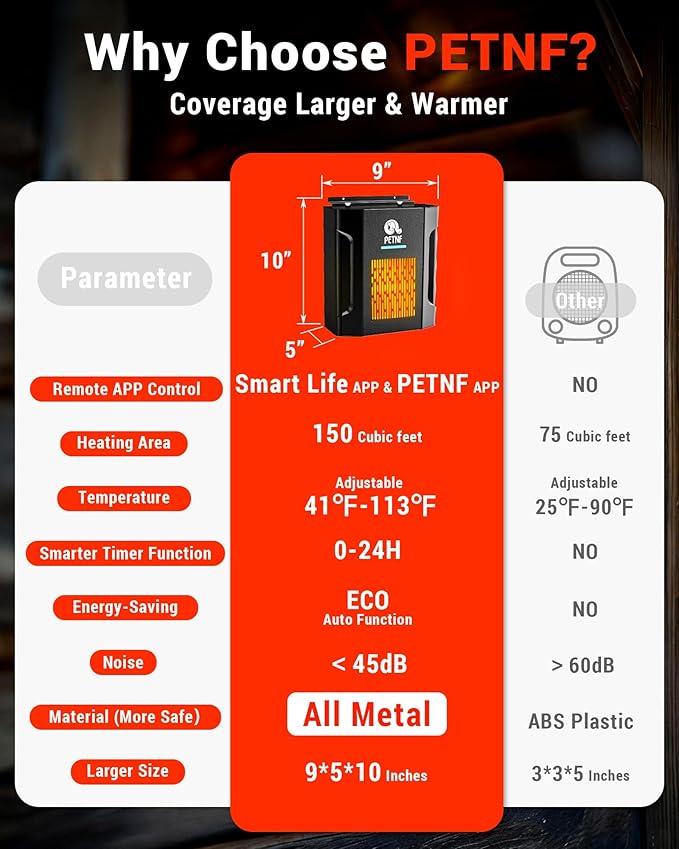 Dog House Heater – 45℉ to 113℉ Thermostat Controlled Pet House Heater