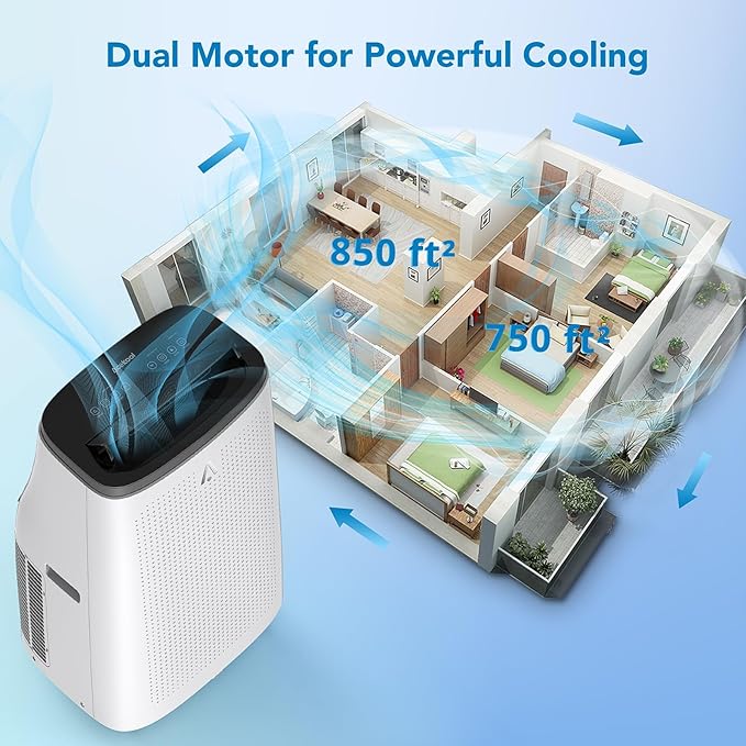 Portable Air Conditioners, 15000 BTU Cooling Capacity