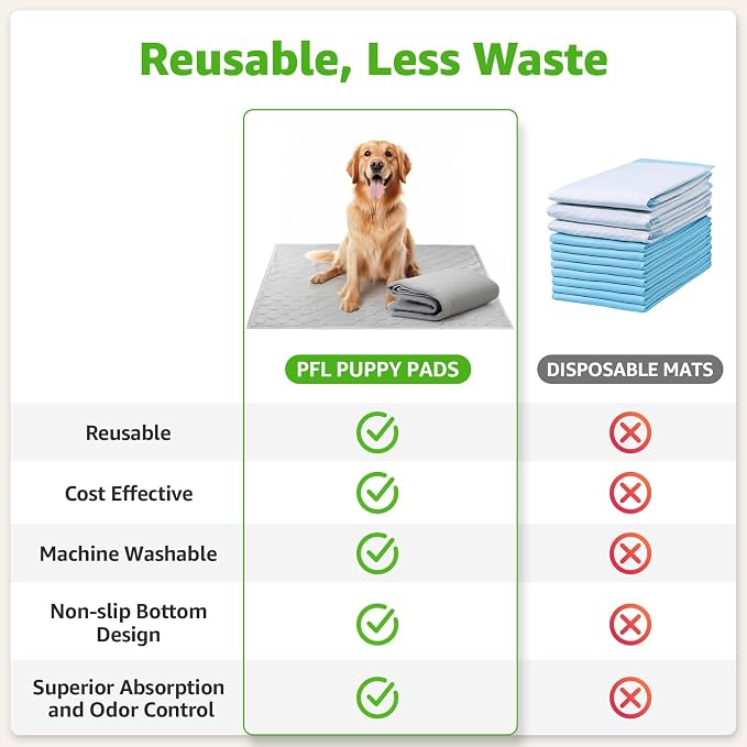 Dog Grass Pad with Tray for Dogs Puppy Potty Training to Pee & Poop Indoor | Dog Litter Boxes with Faster Drainage Artificial Grass & Quick-Absorbency Washable Pee Pads, Indoor Outdoor Use