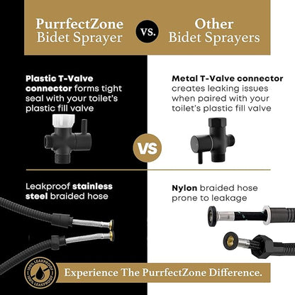 Purrfectzone Black Bidet Sprayer