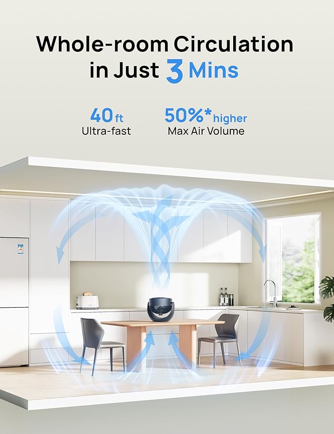 Dreo Fan for Bedroom, Table Air Circulator for Whole Room, 11 Inch, 40ft Strong