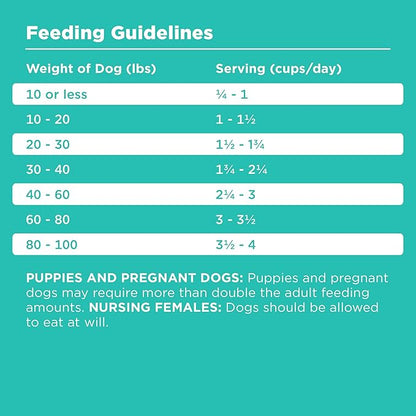 BIXBI Rawbble Dry Dog Food, Duck, 4 lbs - USA Made with Fresh Meat - No Meat Meal & No Corn, Soy or Wheat - Freeze Dried Raw Coated Dog Food - Minimally Processed for Superior Digestibility