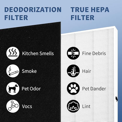 AP-1512HH Replacement Filter for Coway Airmega AP-1512HH and Airmega 200M