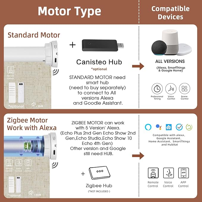 Motorized Blinds Roller Shade