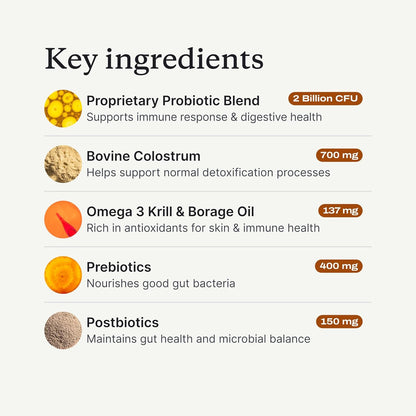 PetLab Co. Allergy & Immune Daily Probiotics for Dogs. Supports Yeast Production, Seasonal Allergies, Intermittent Itchiness, Gut & Digestive Health for Medium Size Dogs, Packaging May Vary