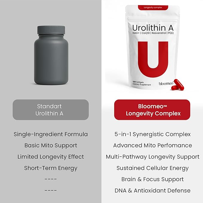Urolithin A Supplement with NAD, Resveratrol, PQQ – 5-in-1 Longevity Complex to