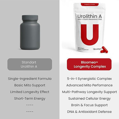 Urolithin A Supplement with NAD, Resveratrol, PQQ – 5-in-1 Longevity Complex to