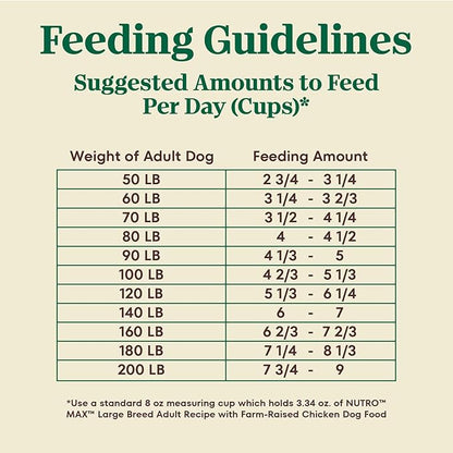 Nutro Max Adult Large Breed Dry Dog Food with Farm-Raised Chicken, 36 lb Bag