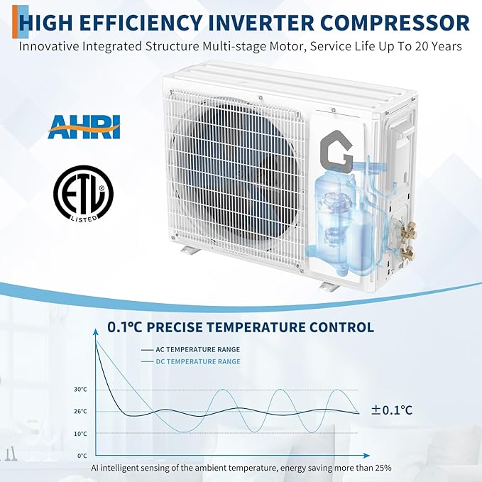 12000BTU Mini Split Air Conditioner& Heater, 21 SEER2 230V Wall-Mounted