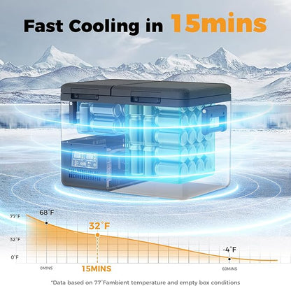 Setpower PT35 Car Refrigerator
