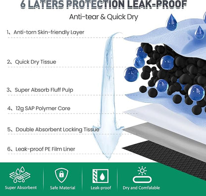 31"x47" Activated Charcoal Dog Pee Pads - 50 Count,Extra Large,Super Absorbent, Leakproof, Long-Lasting Odor Control, Ideal for Large Dogs and Potty Training Puppies