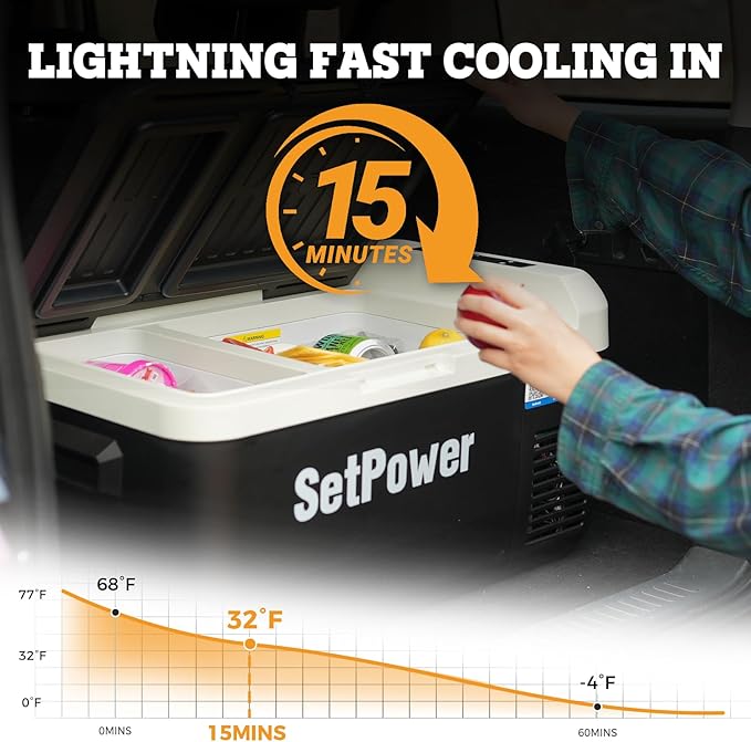 Setpower PT30 12V Refrigerator Dual Zone 32 Quart Car Refrigerator 12V Portable