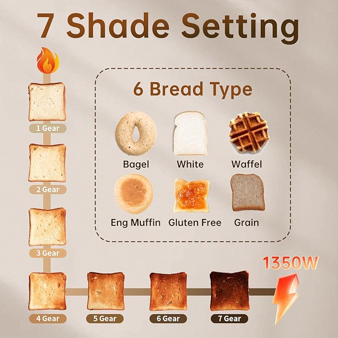 SEEDEEM Toaster 2 Slice with Touch Screen, Faster Heating Speed, 7 Shade Setting