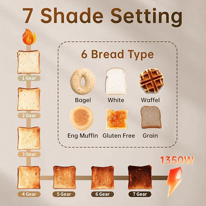 SEEDEEM Toaster 2 Slice with Touch Screen, Faster Heating Speed, 7 Shade Setting