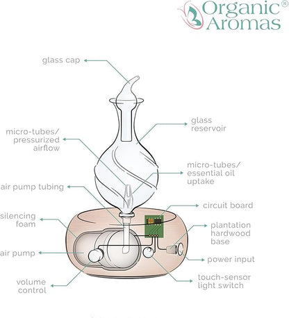 Nebulizing Pure Essential Oil Aromatherapy Diffuser, Premium Home &