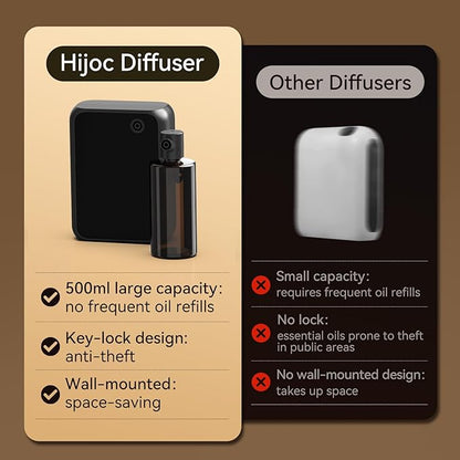 Smart Essential Oil Diffuser