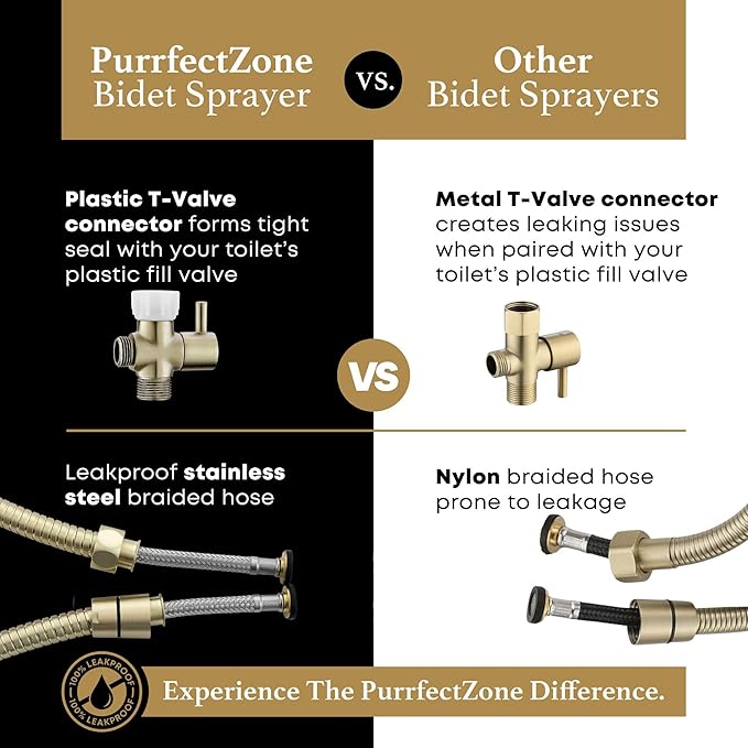 Purrfectzone Bidet Sprayer for Toilet, Bidet Sprayer for Feminine Wash