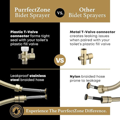 Purrfectzone Bidet Sprayer for Toilet, Bidet Sprayer for Feminine Wash