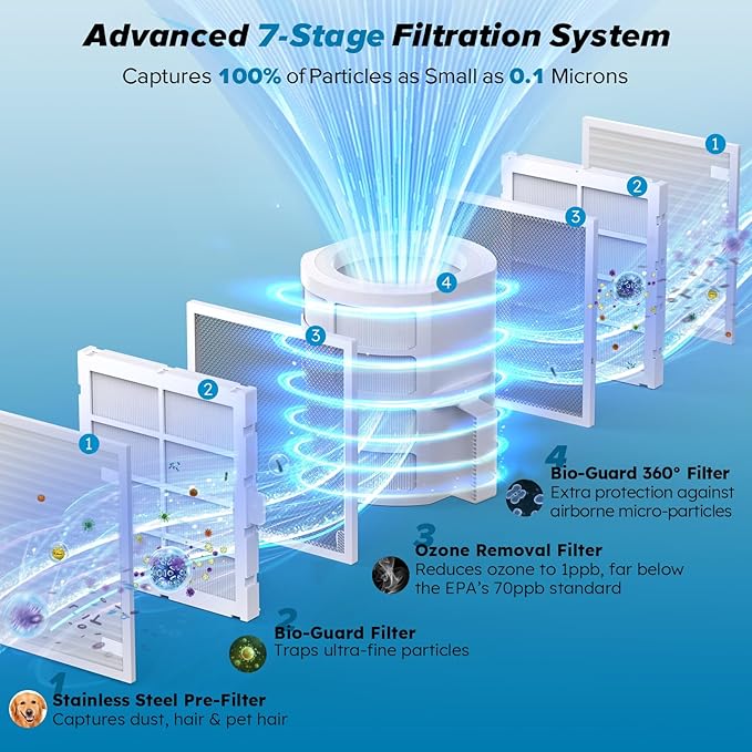 Nuwave Forever Smart Air Purifier