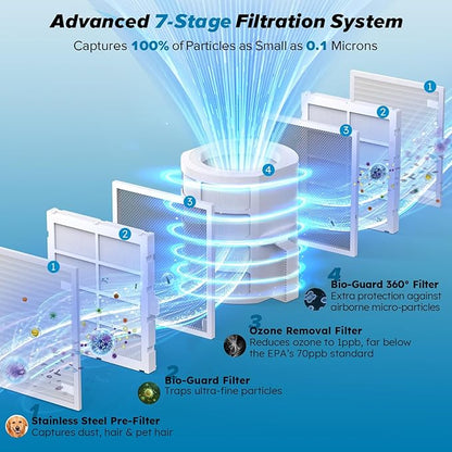 Nuwave Forever Smart Air Purifier