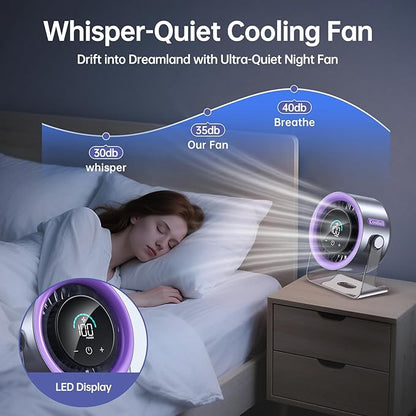 Coolhill USB Desk Fan for Bedroom: 100 Speeds Digital Display Quiet Table Fan