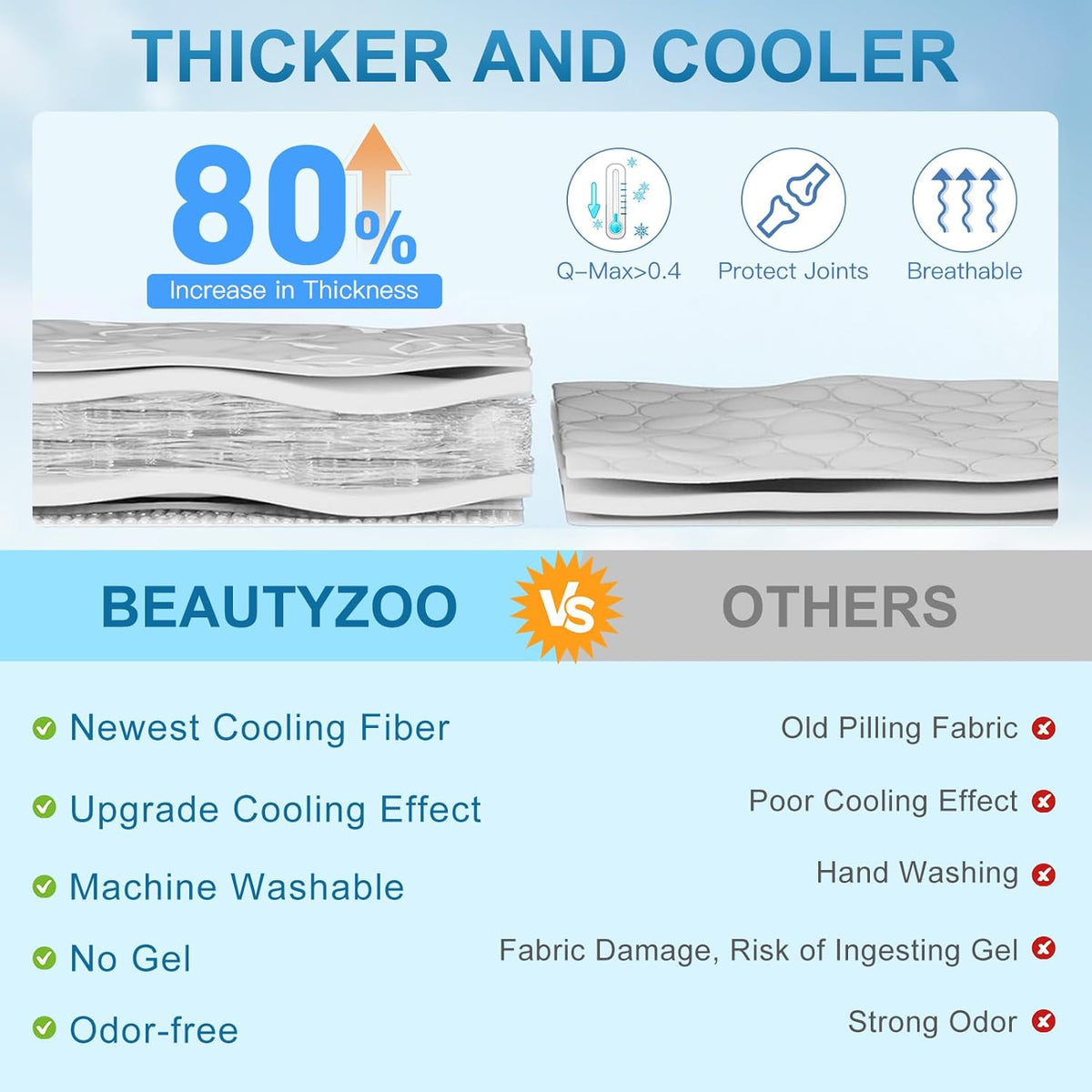 BEAUTYZOO Upgrade Dog Cooling Mat Extra Large, Reversible Self-Cooling Mat for Dogs, Thicken Pet Ice Cool Pad Blanket for Summer Kennel Sofa Bed Floor Car Seat, Machine Washable&Foldable, 59"x40"