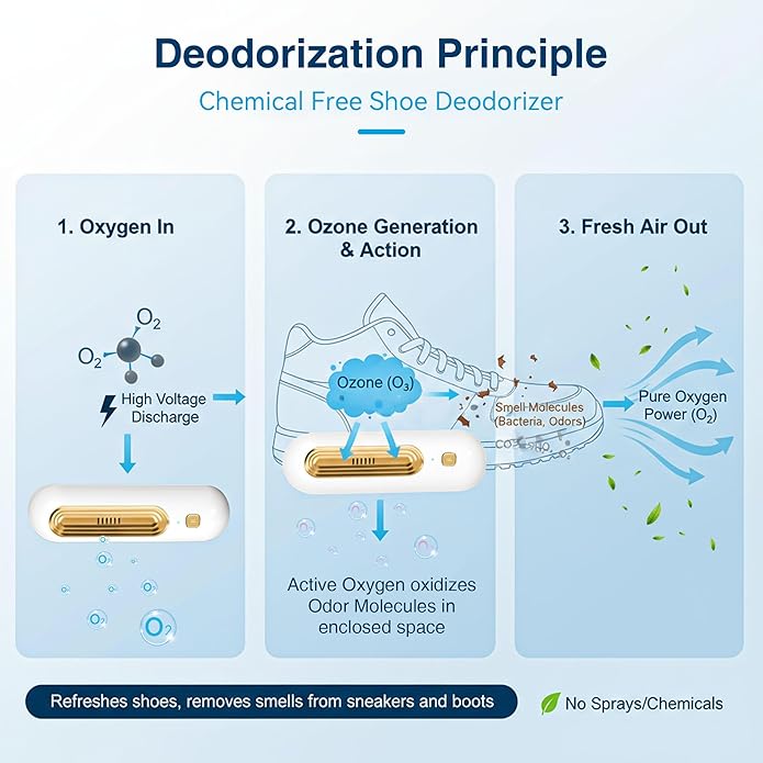 Qualirey Chemical Free Shoe Deodorizer