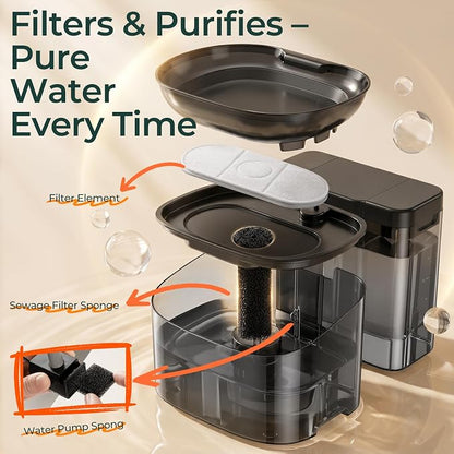 6-Pack Replacement Filter Set for 11L Large Dog Water Fountain - Includes 6 Filters, 6 Sponges and 6 Pump Sponges, Multi-Layer Filtration for Cleaner, Fresher Drinking Water