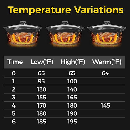 Sunvivi Double Slow Cooker, 2 Pot Small Mini Crock Buffet Servers and Warmer
