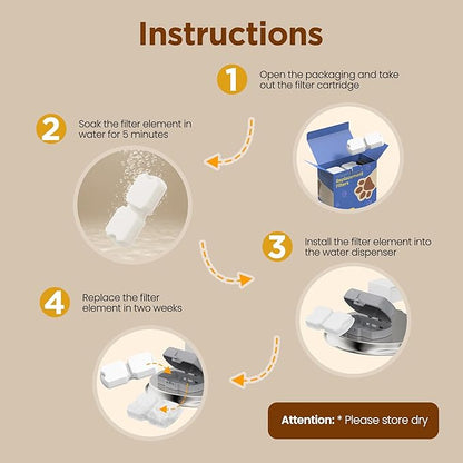 GIOTOHUN Cat Water Fountain Filter: 24 Cat Fountain Filter Replacement