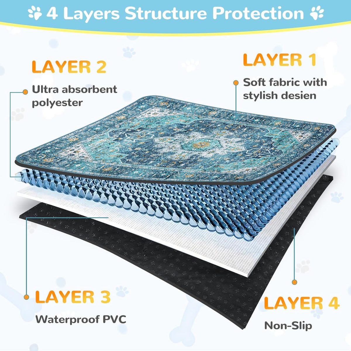 Lahome Super Absorbent Washable Pee Pads for Dogs. A calm, considered pick for modern pet homes.