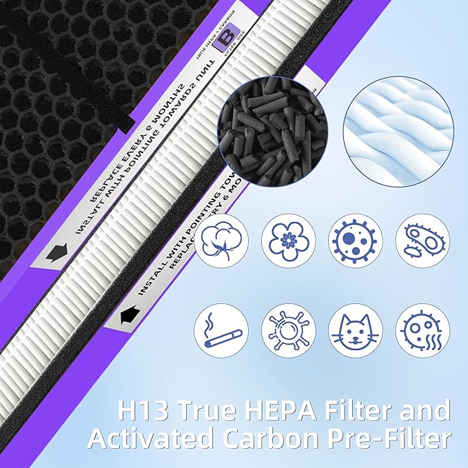 【Upgraded】FLT4850PT HEPA Filter B Pet Replacement Compatible