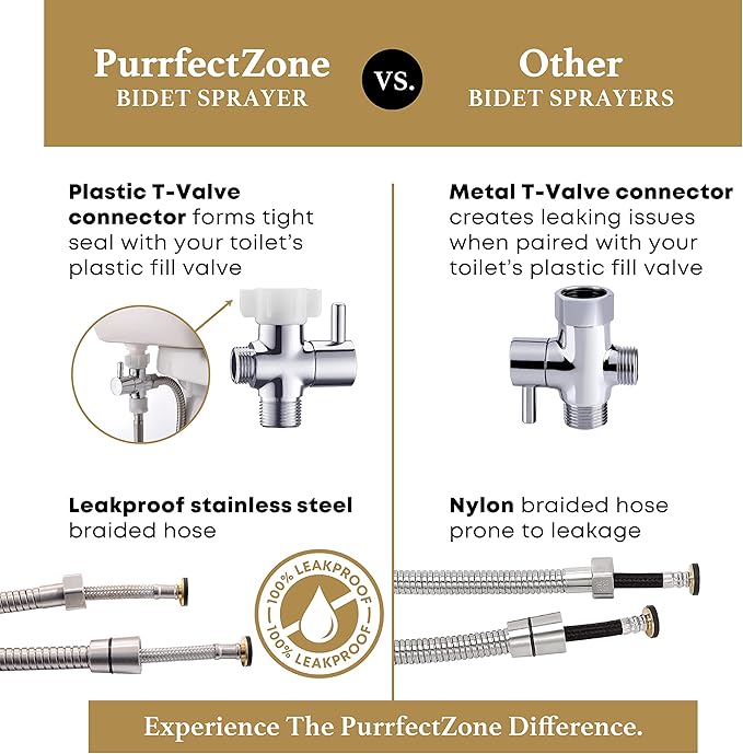 Purrfectzone 2 Pack Bidet Sprayer