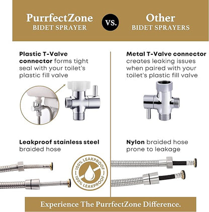 Purrfectzone 2 Pack Bidet Sprayer