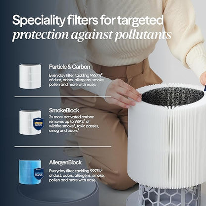 BLUEAIR Air Purifiers for Large Rooms, Cleans 3, 048 Sqft In One Hour,