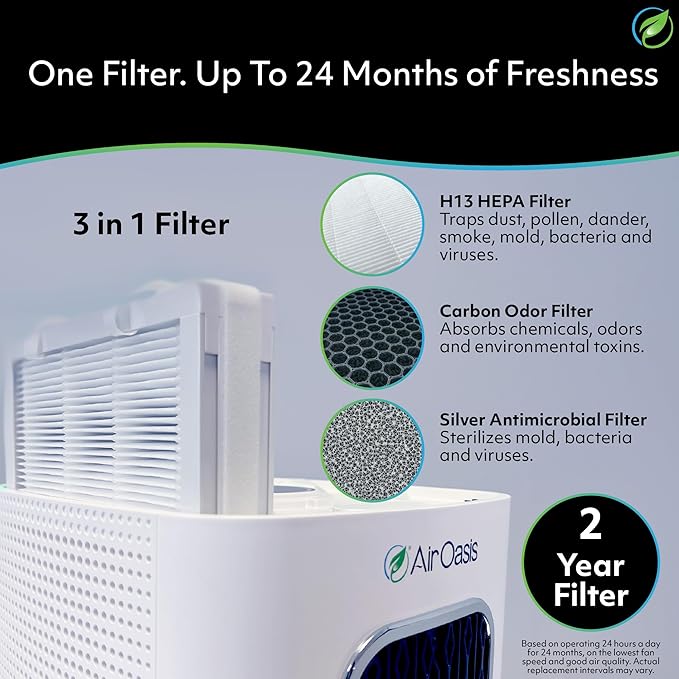 Air Oasis iAdapt 2.0 H13 HEPA Filter Air Purifier | Reduces Up To 99% of Viruses