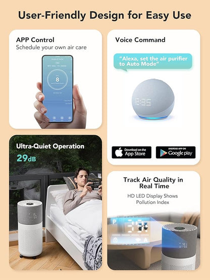 CleanForce Rainbow H13 True HEPA Air Purifier