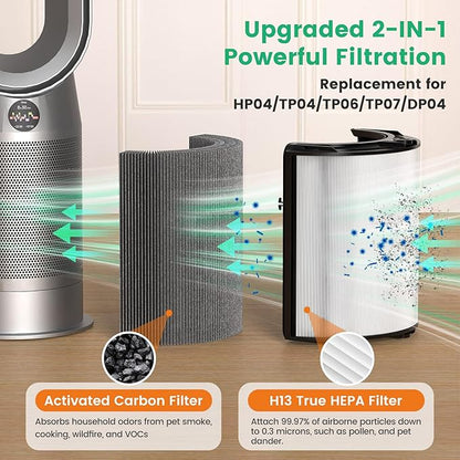 2 Pack 360° Glass HEPA + Activated Carbon Filter Replacement