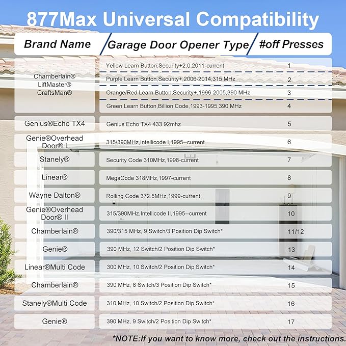 Universal Garage Door Opener Keypads & Remotes