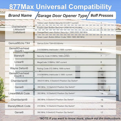 Universal Garage Door Opener Keypads & Remotes