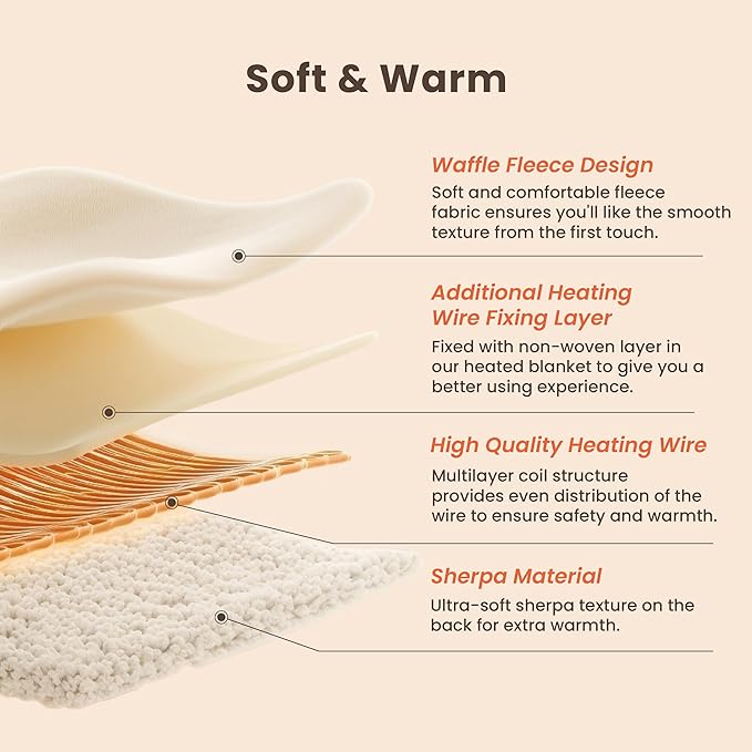 Heated Blanket Electric Throw Waffle, 50x60 Inches Sherpa Fleece Fast Heating