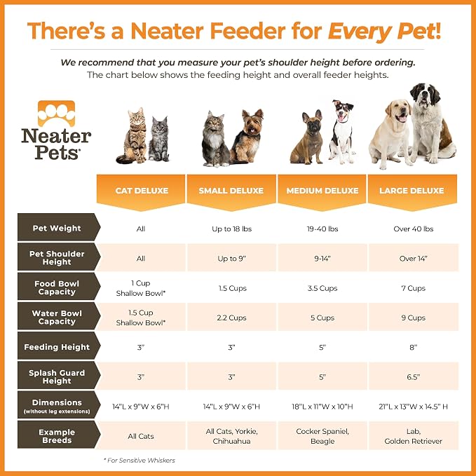 Neater Pet Brands Neater Feeder Deluxe Mess Proof Dog Bowls Elevated for Medium Dogs 19-40 lbs, Made in USA, No Spill Raised Dog Food Bowl Stand Feeding Station, Food and Water Bowl Set, Gunmetal
