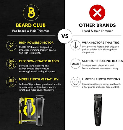 The Beard Club Pro Beard Trimmer for Men - Professional Men's Hair Trimmer for Barbers - Electric Cordless Rechargeable High Power 13,000 RPM - 10 Guides - Taper Lever - Diamond Like Carbon Blades