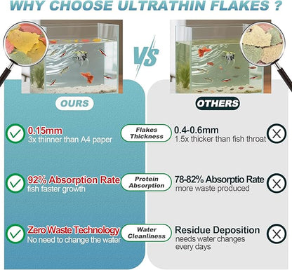 8 OZ Ultrathin Tropical Fish Flakes - High Protein with Krill & Spirulina for Betta, Guppies, Tetra, Angelfish, Color Enhancing Fast Growth Formula