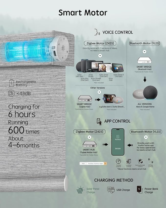 Yoolax Motorized Blinds with Remote, Smart Blinds